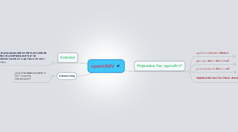 Mind Map: openUNIV