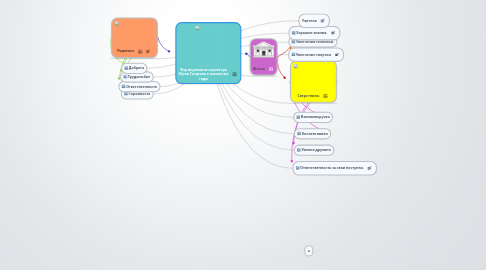 Mind Map: Формирование характера Юрия Гагарина в школьные годы