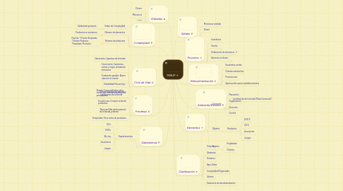 Mind Map: MIXUP