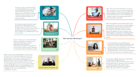 Mind Map: Wer benutzt Mindmaps?