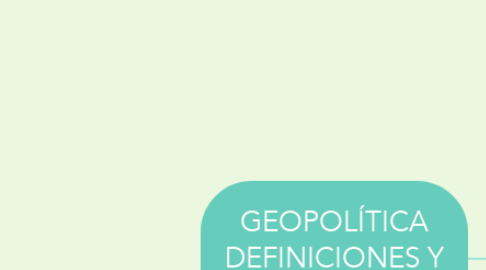 Mind Map: GEOPOLÍTICA DEFINICIONES Y FINALIDADES