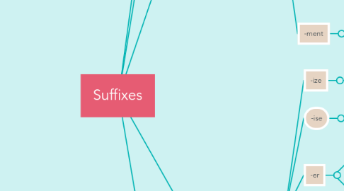 Mind Map: Suffixes