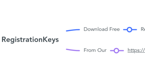 Mind Map: RegistrationKeys