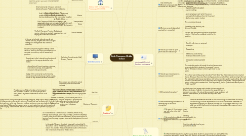 Mind Map: Ruth Thompson Middle School