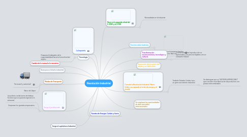 Mind Map: Revolución Industrial