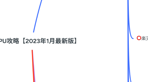 Mind Map: 楽天SPU攻略【2023年1月最新版】