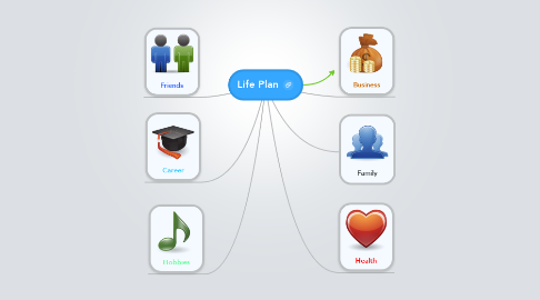 Mind Map: Life Plan