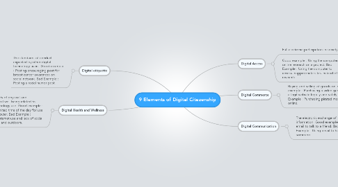 Mind Map: 9 Elements of Digital Citezenship
