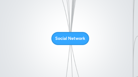 Mind Map: Social Network