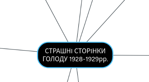 Mind Map: СТРАШНІ СТОРІНКИ ГОЛОДУ 1928-1929рр.