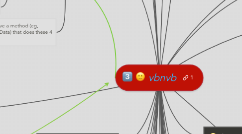 Mind Map: vbnvb