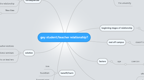 Mind Map: gay student/teacher relationship?