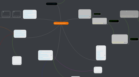 Mind Map: Fabrica de automóviles