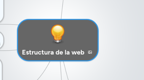 Mind Map: Estructura de la web