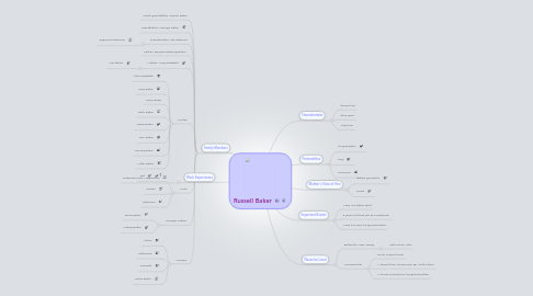 Mind Map: Russell Baker