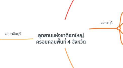 Mind Map: อุทยานแห่งชาติเขาใหญ่ ครอบคลุมพื้นที่ 4 จังหวัด
