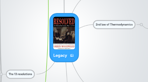 Mind Map: Legacy