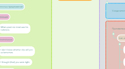 Mind Map: Complex sentences