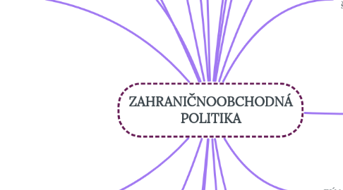 Mind Map: ZAHRANIČNOOBCHODNÁ POLITIKA