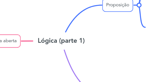 Mind Map: Lógica (parte 1)