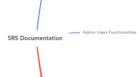 Mind Map: SRS Documentation