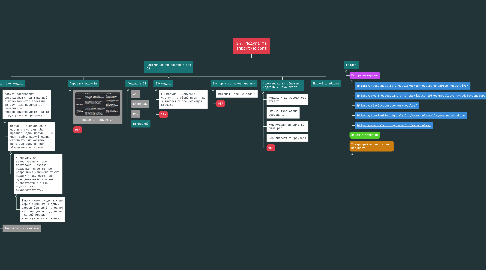 Mind Map: 24. Модулі та import/export