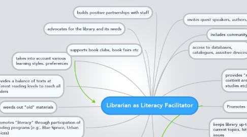 Mind Map: Librarian as Literacy Facilitator