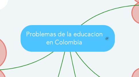 Mind Map: Problemas de la educacion en Colombia