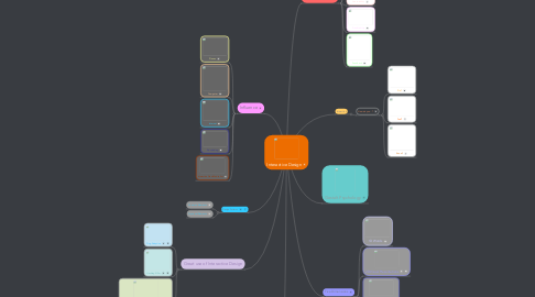 Mind Map: Interactive Design