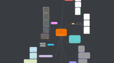 Mind Map: Interactive Design