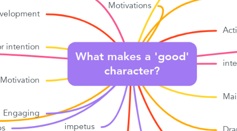 Mind Map: What makes a 'good' character?