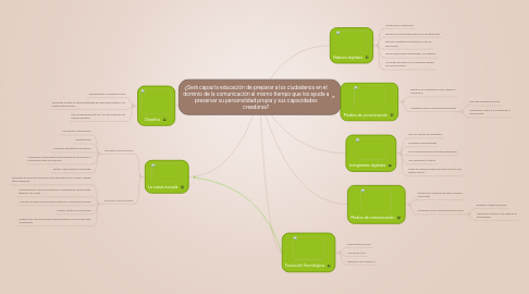 Mind Map: ¿Será capaz la educación de preparar a los ciudadanos en el dominio de la comunicación al mismo tiempo que los ayuda a preservar su personalidad propia y sus capacidades creadoras?