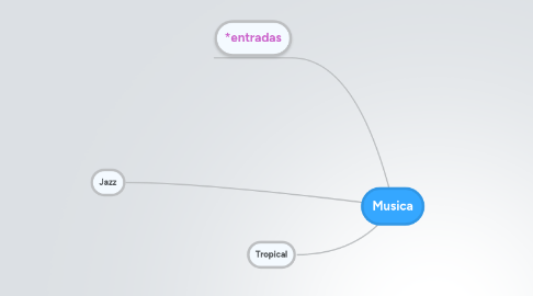 Mind Map: Musica