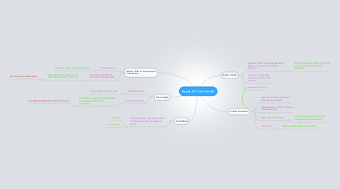 Mind Map: Depth Of Field Article