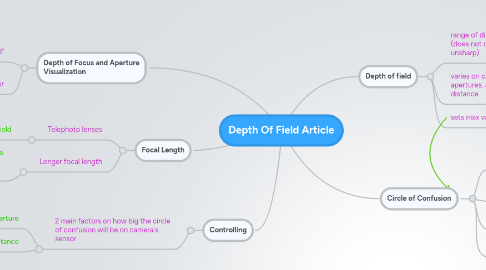 Mind Map: Depth Of Field Article