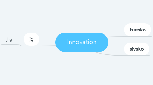 Mind Map: Innovation