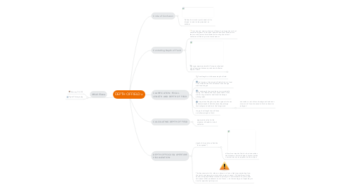 Mind Map: DEPTH OF FIELD