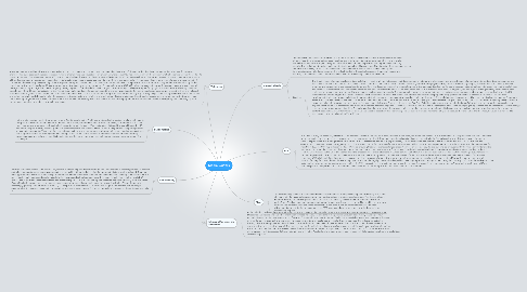 Mind Map: Media Sectors