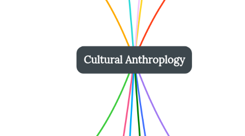 Mind Map: Cultural Anthroplogy
