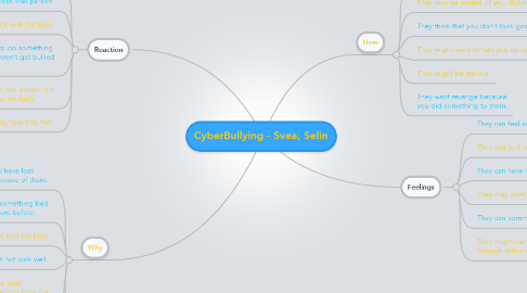 Mind Map: CyberBullying - Svea, Selin