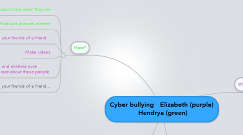 Mind Map: Cyber bullying   Elizabeth (purple)  Hendrya (green)