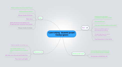 Mind Map: Cyber bullying   Elizabeth (purple)  Hendrya (green)