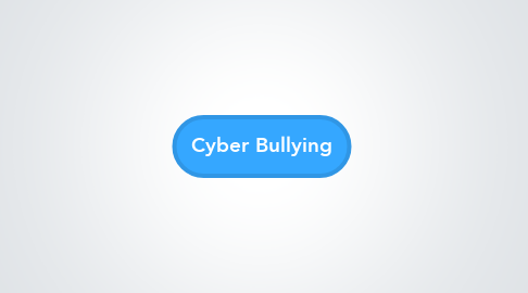 Mind Map: Cyber Bullying