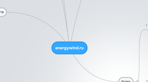 Mind Map: energywind.ru