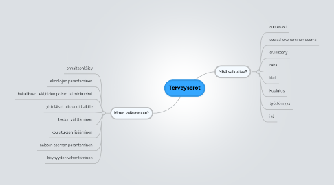 Mind Map: Terveyserot