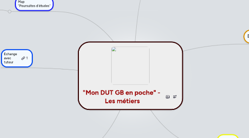 Mind Map: "Mon DUT GB en poche" - Les métiers