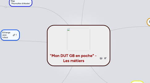 Mind Map: "Mon DUT GB en poche" -  Les métiers