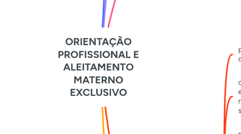 Mind Map: ORIENTAÇÃO PROFISSIONAL E ALEITAMENTO MATERNO EXCLUSIVO