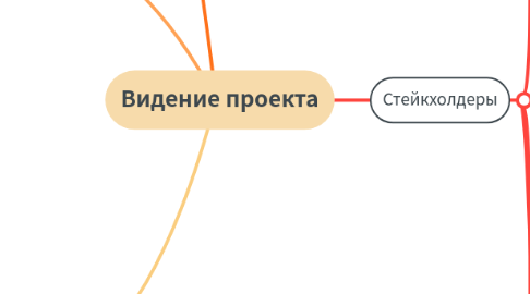 Mind Map: Видение проекта