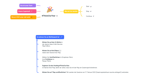 Mind Map: #ThisIsOurYear
